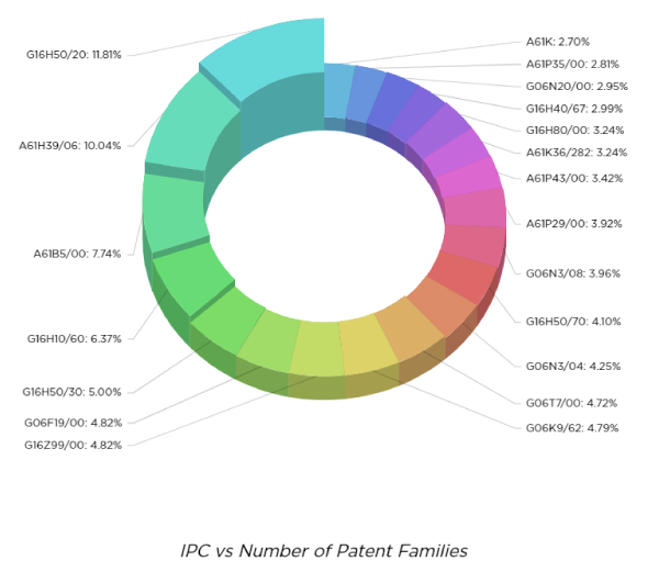 patent search by number, patent registration, monitor competitors